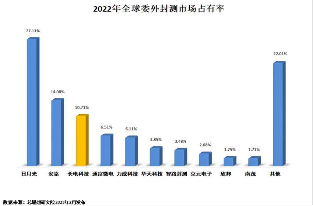半导体产业链深度解析,半导体产业链短板深度讲解