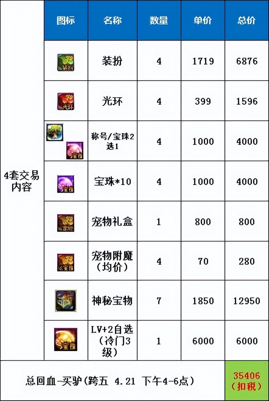 dnf官方教你氪金,dnf如何氪金最划算