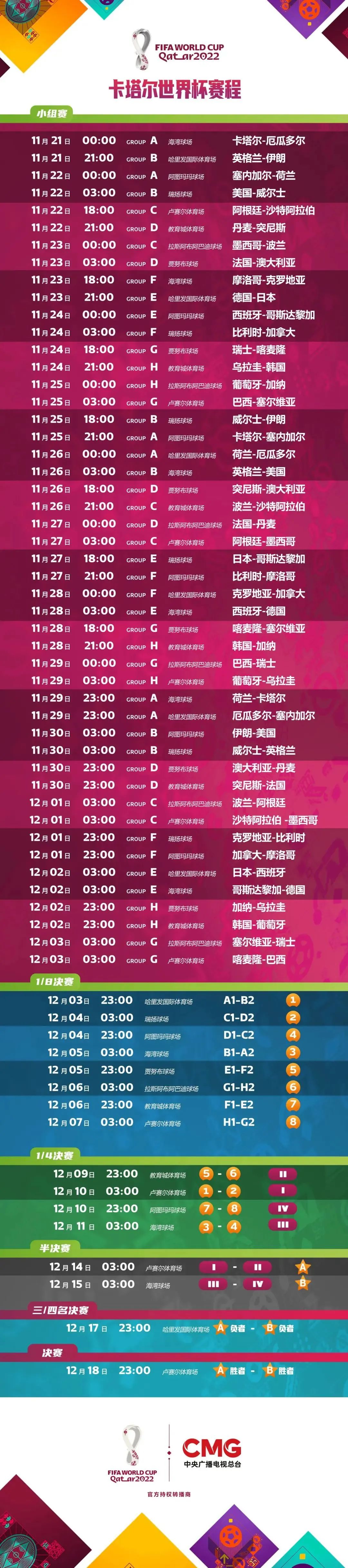 世界杯赛程时间表现场直播,世界杯预选赛2021赛程直播