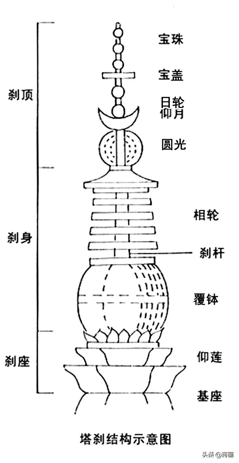 佛塔怎么建设的,佛塔的内部结构