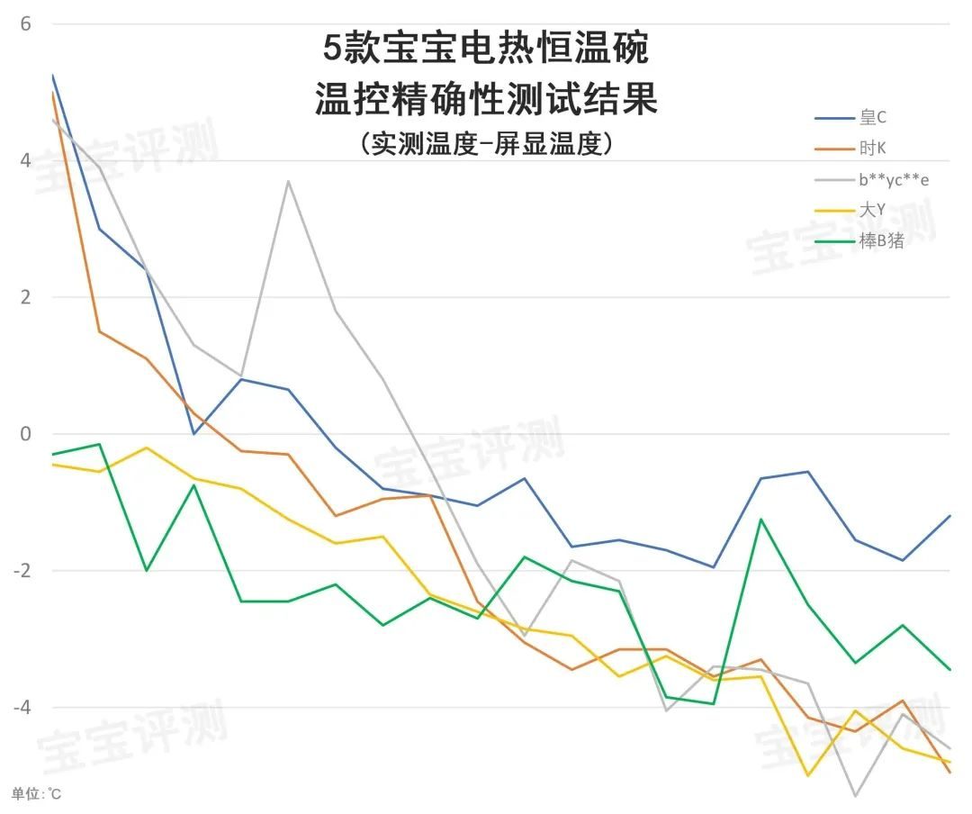 儿童恒温碗推荐,哪个牌子婴儿恒温碗好用