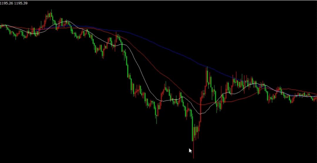 rsi指标在哪个位置买入最好,rsi指标最佳参数设置及使用技巧