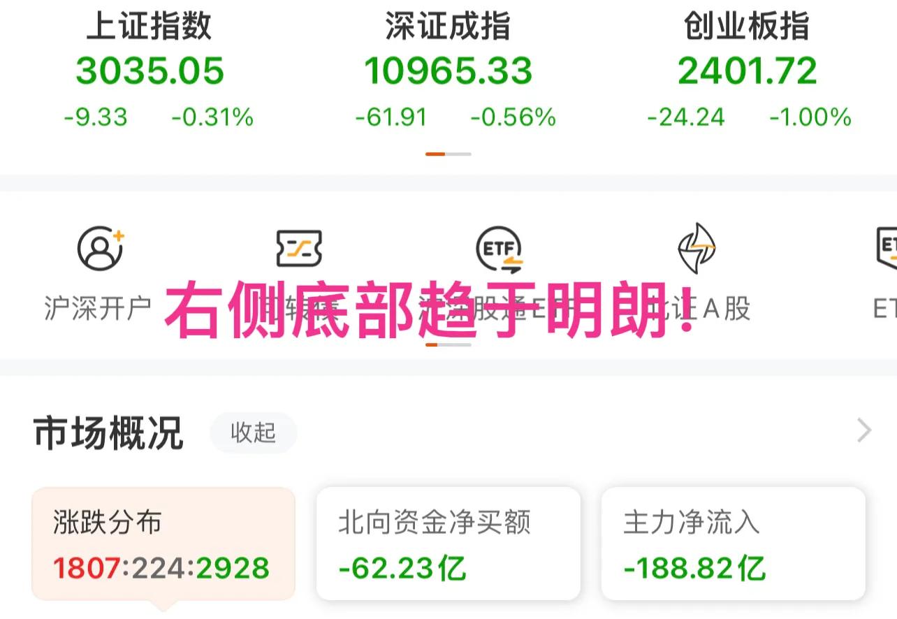 盘面冲高回落今日收评,收评大盘横盘震荡酝酿新一轮冲击