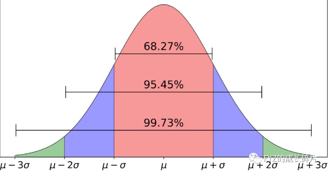 一文看懂文献计量分析法,计量型控制图怎么做
