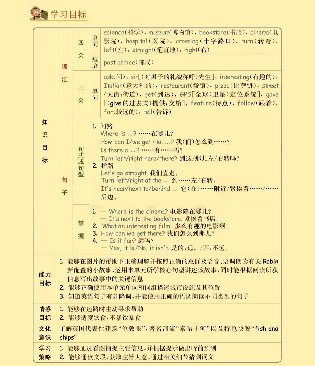六年级英语上册第一单元《sectionA》课文笔记和知识点，预习专用