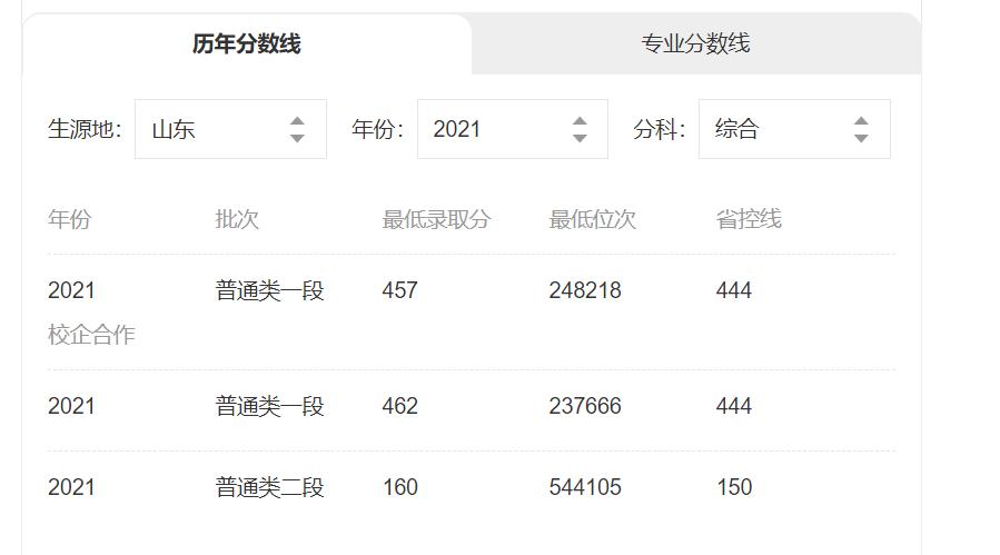 山东的这所医学院校，中专直升本科，被人诟病“碰瓷北京协和”