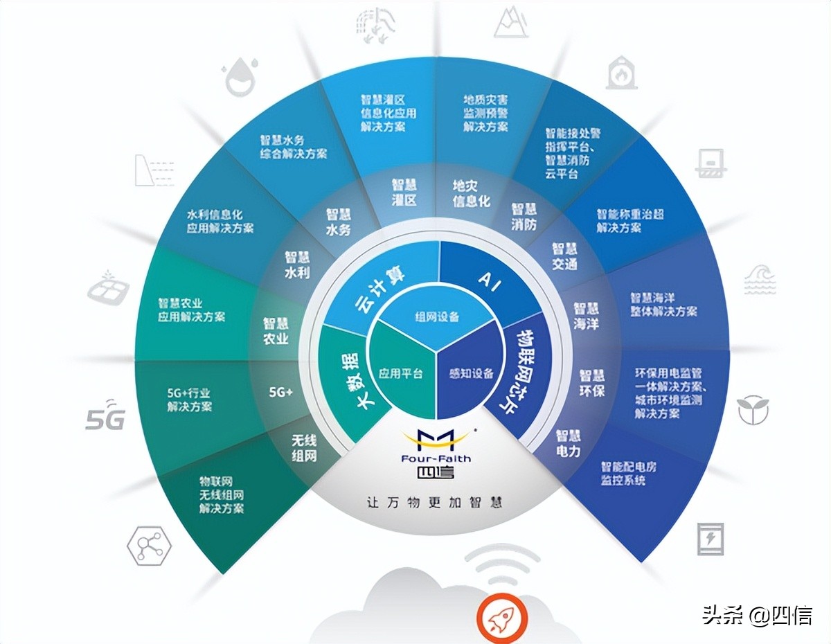 实力超群！四信荣膺2021中国最有影响力物联网通讯企业奖