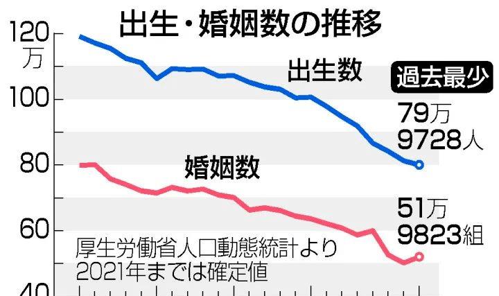 日本公布“处女率”,震撼全球!