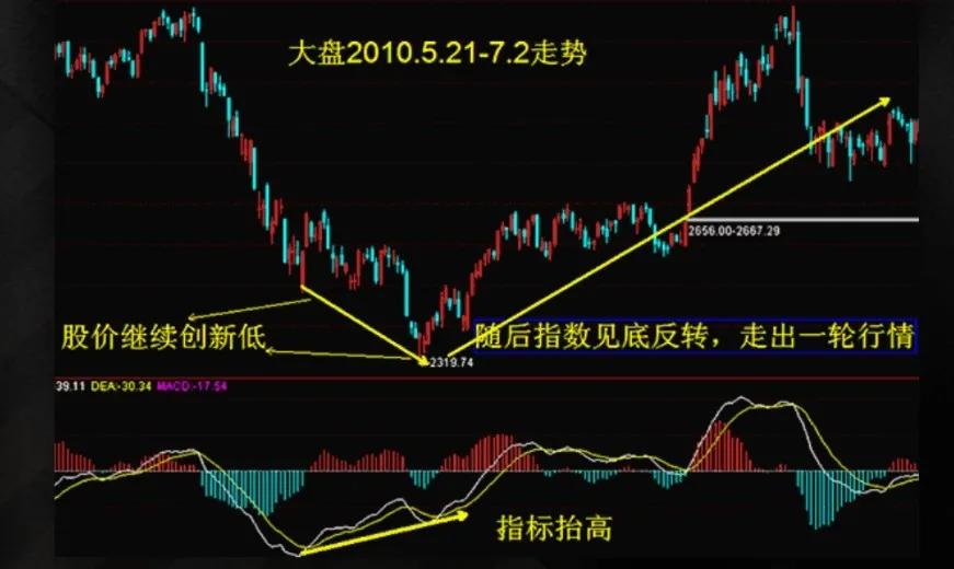 炒股必学基础知识,炒股基础知识入门教学