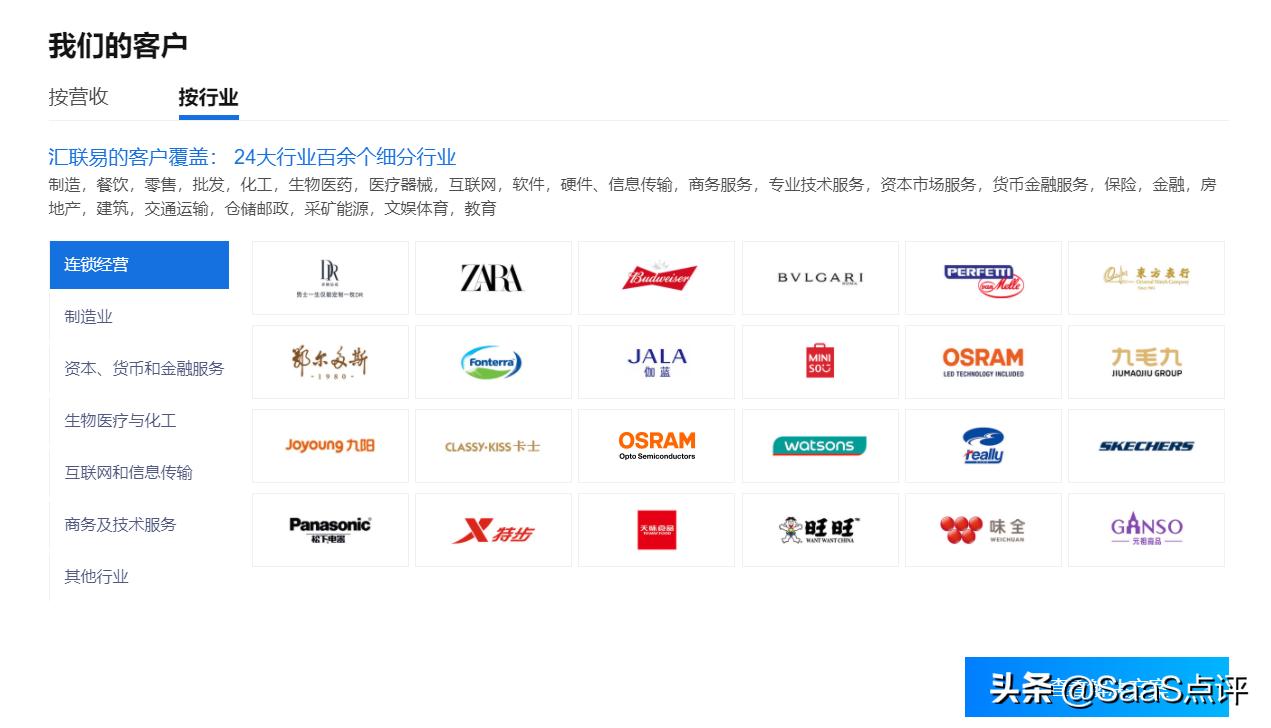 汇联易怎么收费的,汇联易一年多少钱