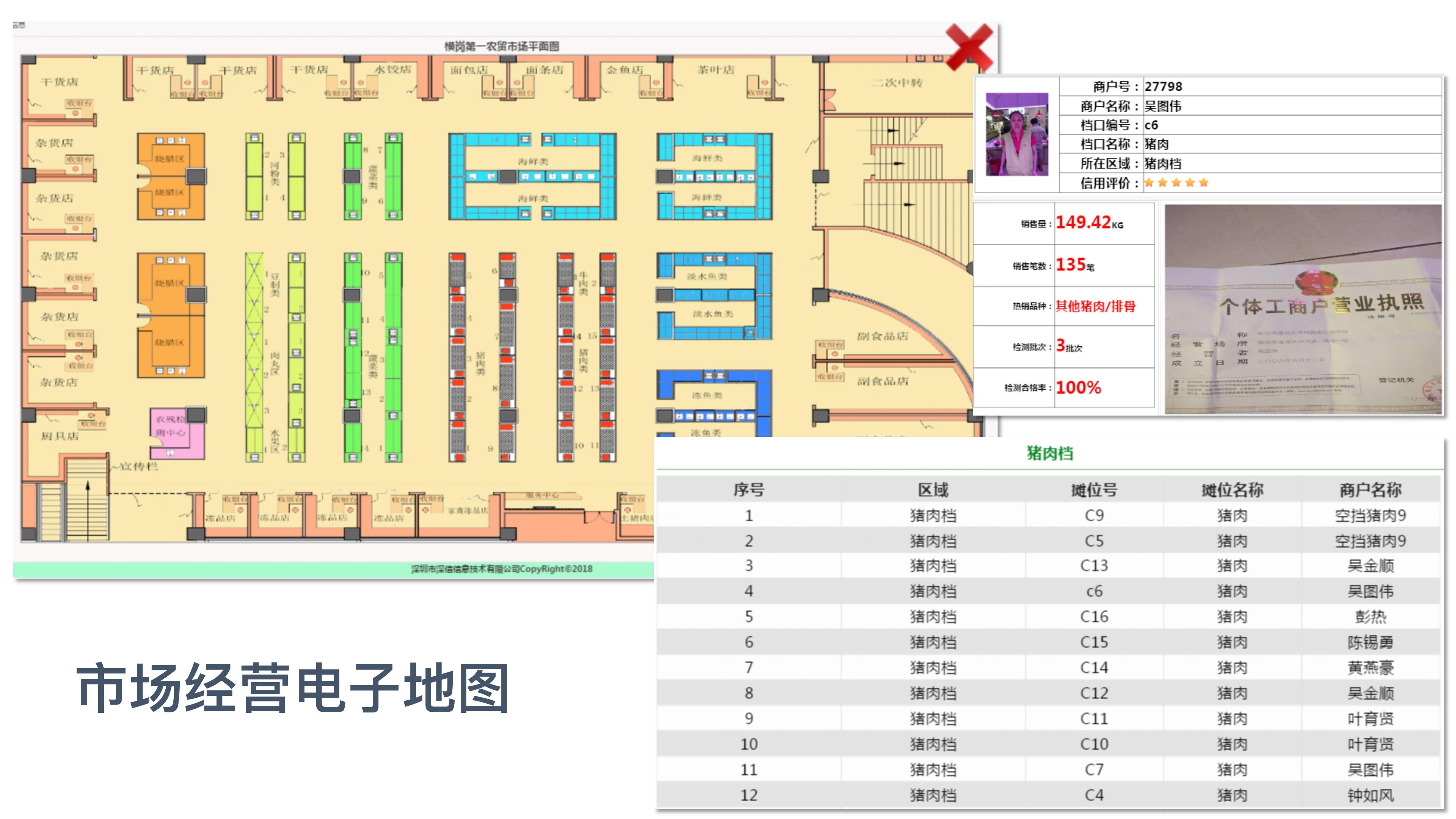 智慧农贸市场新模式,智慧农贸市场管理系统建设指引