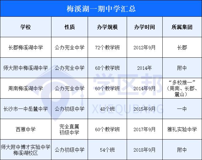 梅溪湖师梅学位房推荐,师大附中梅溪湖学位房