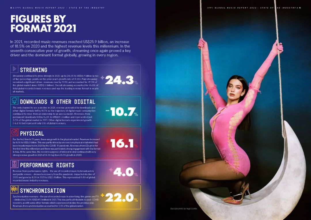 实体唱片市场占有率,实体唱片卖到多少算高