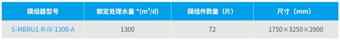 碧水源mbr膜,碧水源用的ro膜如何