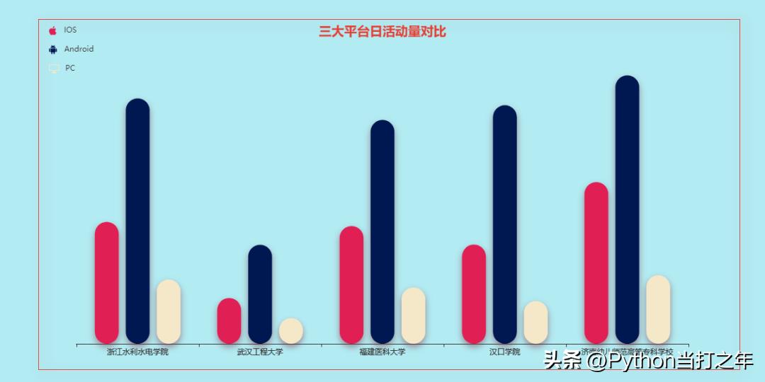 pythonpandas读取excel单元格数据,pandas统计分析基础思维导图