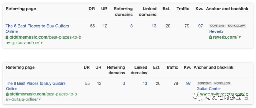 shopify与googleseo,shopify站群seo优化