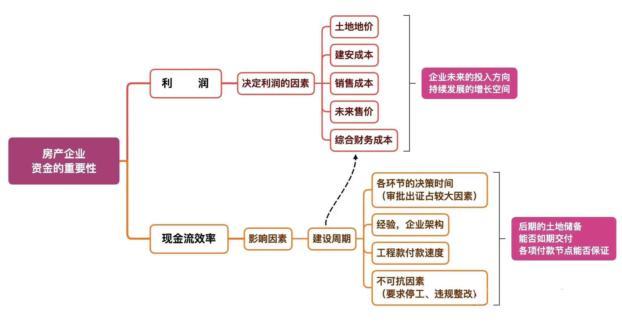 为什么越来越多房地产公司爆雷,房地产爆雷原因分析