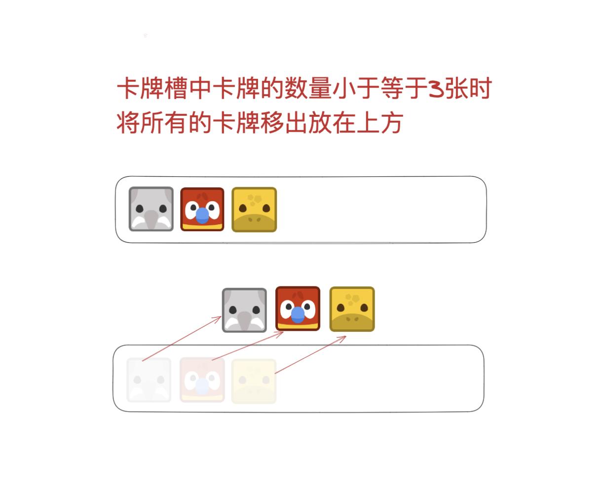 羊了个羊道具正确用法,如何开发类似羊了个羊游戏