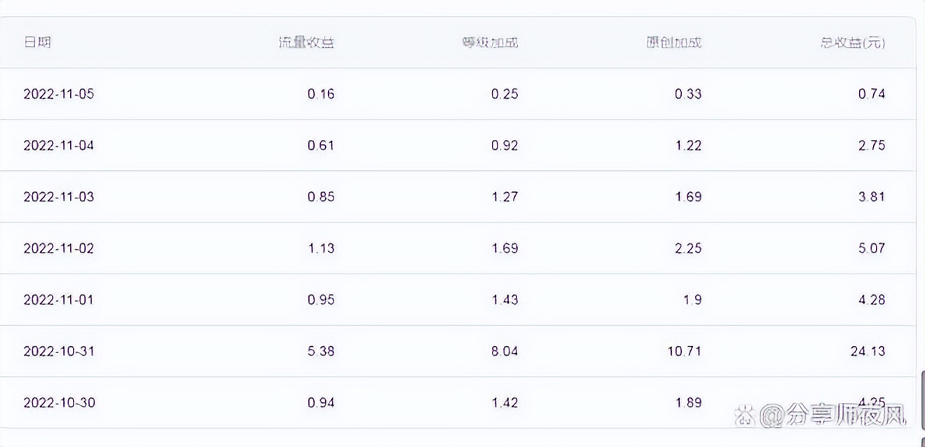 自媒体怎么做起来才能赚钱,我们做自媒体都是为了什么赚钱