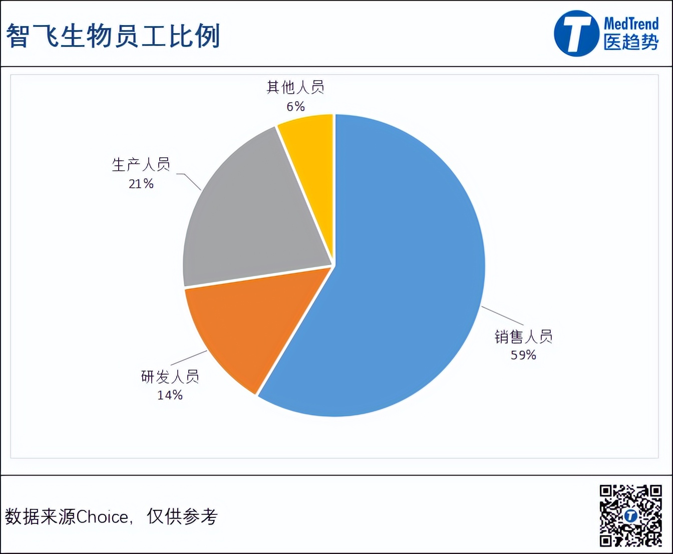 科兴智飞康希诺哪种技术路线成熟,智飞生物新冠疫苗对比科兴疫苗