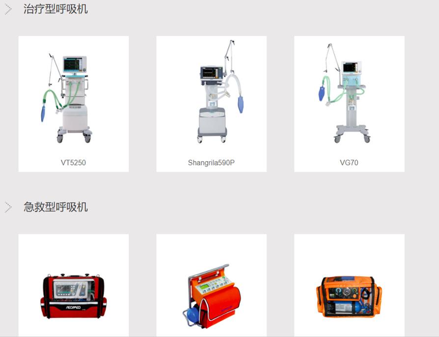 中国十大呼吸机上市公司,中国呼吸机排行榜十强