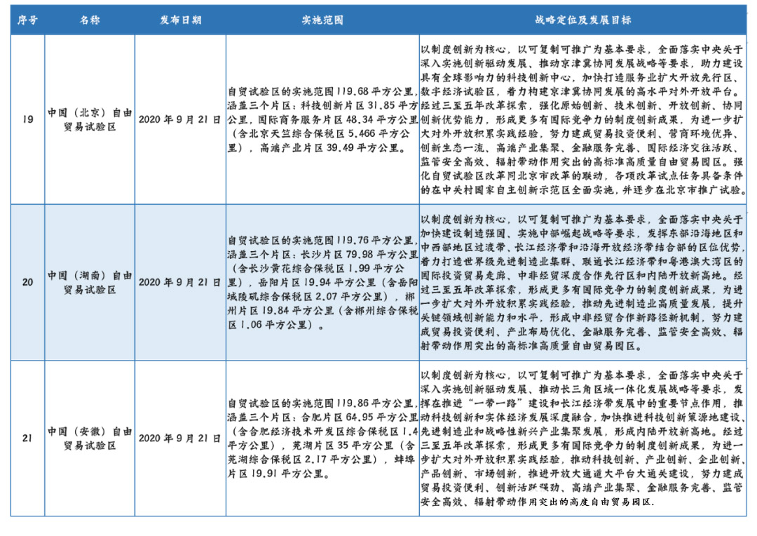 中国经济区划分现状,我国三大经济区的划分指标