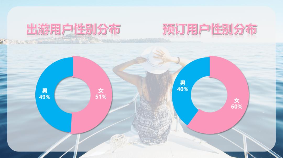 旅游消费追踪,旅游隐形消费过程