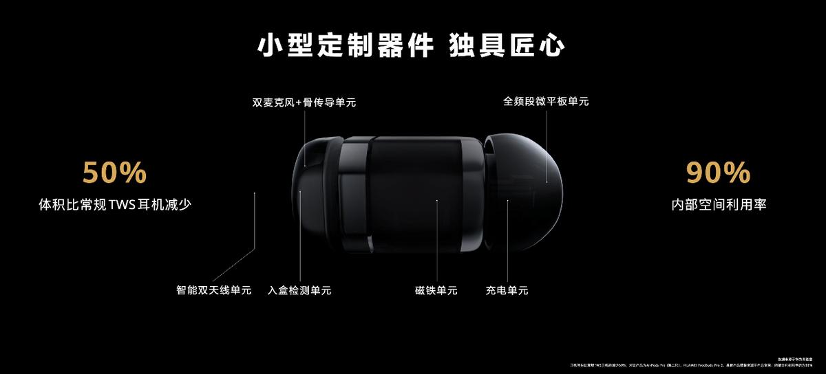 手表耳机二合一华为watch4,华为手表耳机watchbuds深度评测