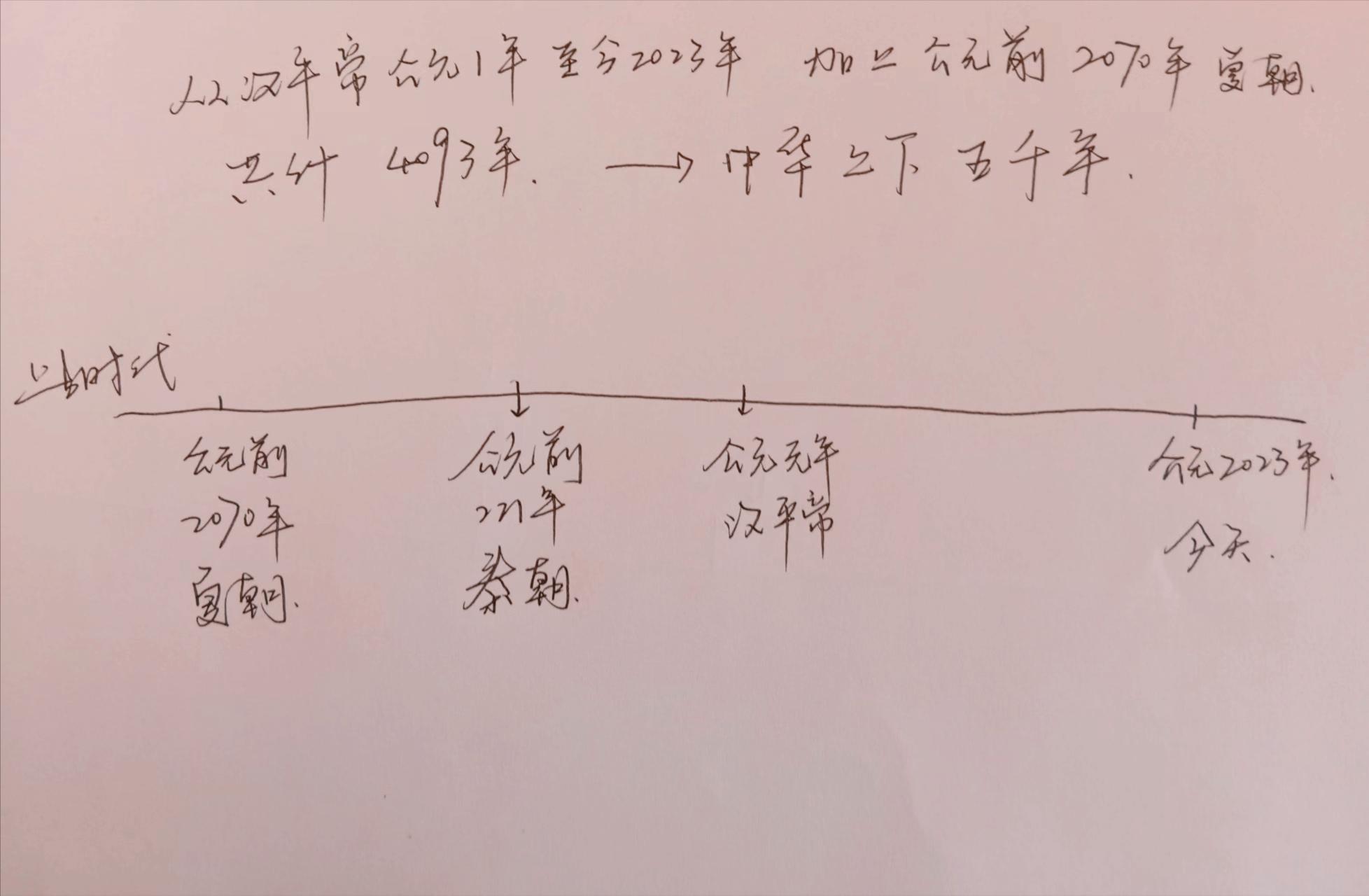 了解历史上下五千年,了解中国上下五千年历史看哪些书