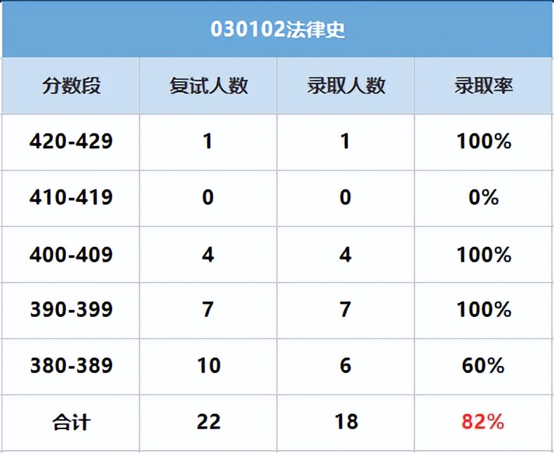 23法学考研：重庆大学和中南财经政法大学应该选择哪一个？