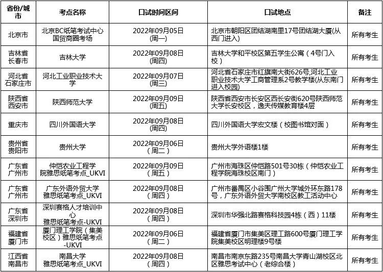 冠桥雅思课程一对一,冠桥雅思