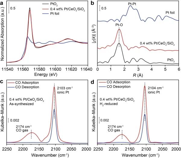 低碳MgO-C耐火材料基质显微结构的演化及其对材料力学性能的影响