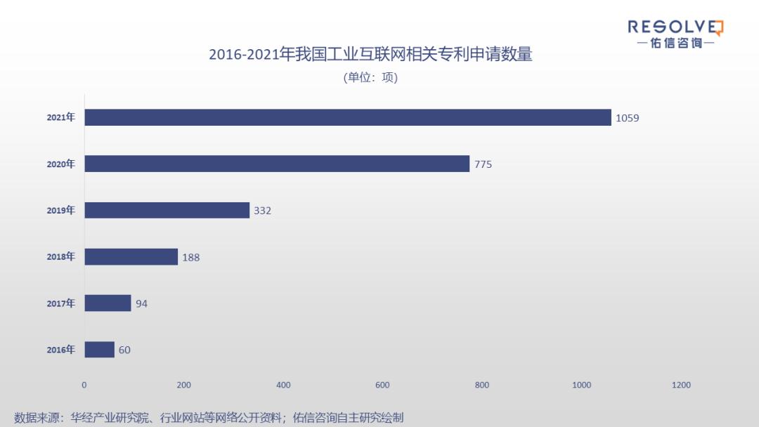 2023工业互联网平台发展八大趋势,展望2022工业互联网发展十大趋势