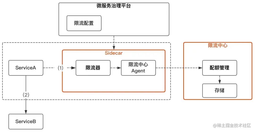 优雅应对故障：QQ音乐怎么做高可用架构体系？