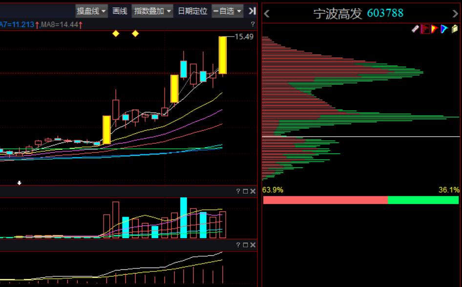 天箭科技已经有多少涨停,天箭科技近期涨停