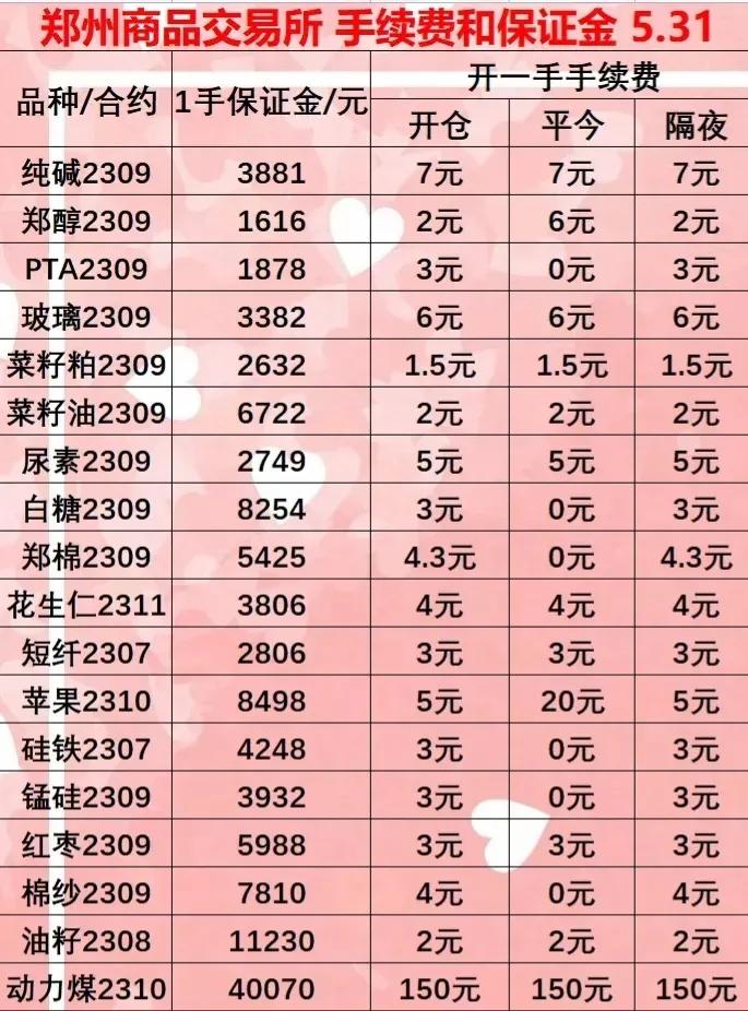 2024年期货手续费一览表,2023年期货手续费