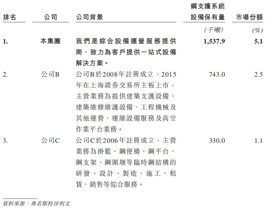 宏信建发与远东宏信,宏信建发旗下子公司