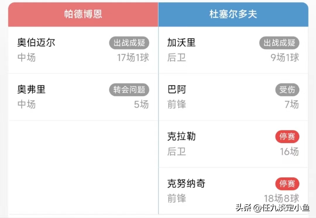 胜负彩23012期伤停信息