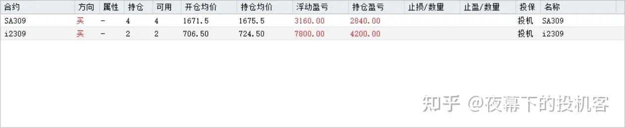 我的期货交易记录20230602