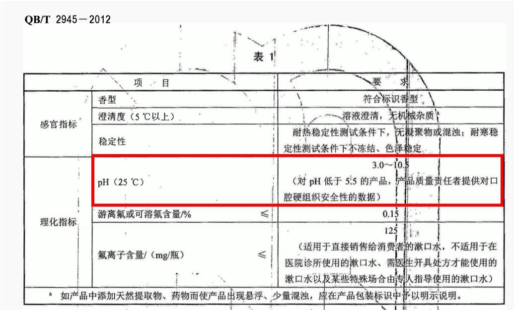口腔护理液的配制,口腔清洁用品研究现状
