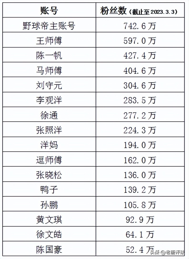 打野球赚一个亿,打野球靠什么赚钱
