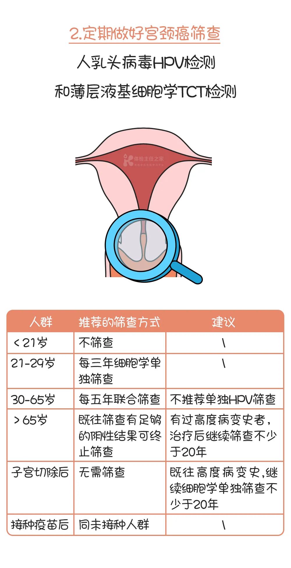【健康体检科温馨提示】感染了HPV病毒该怎么办？