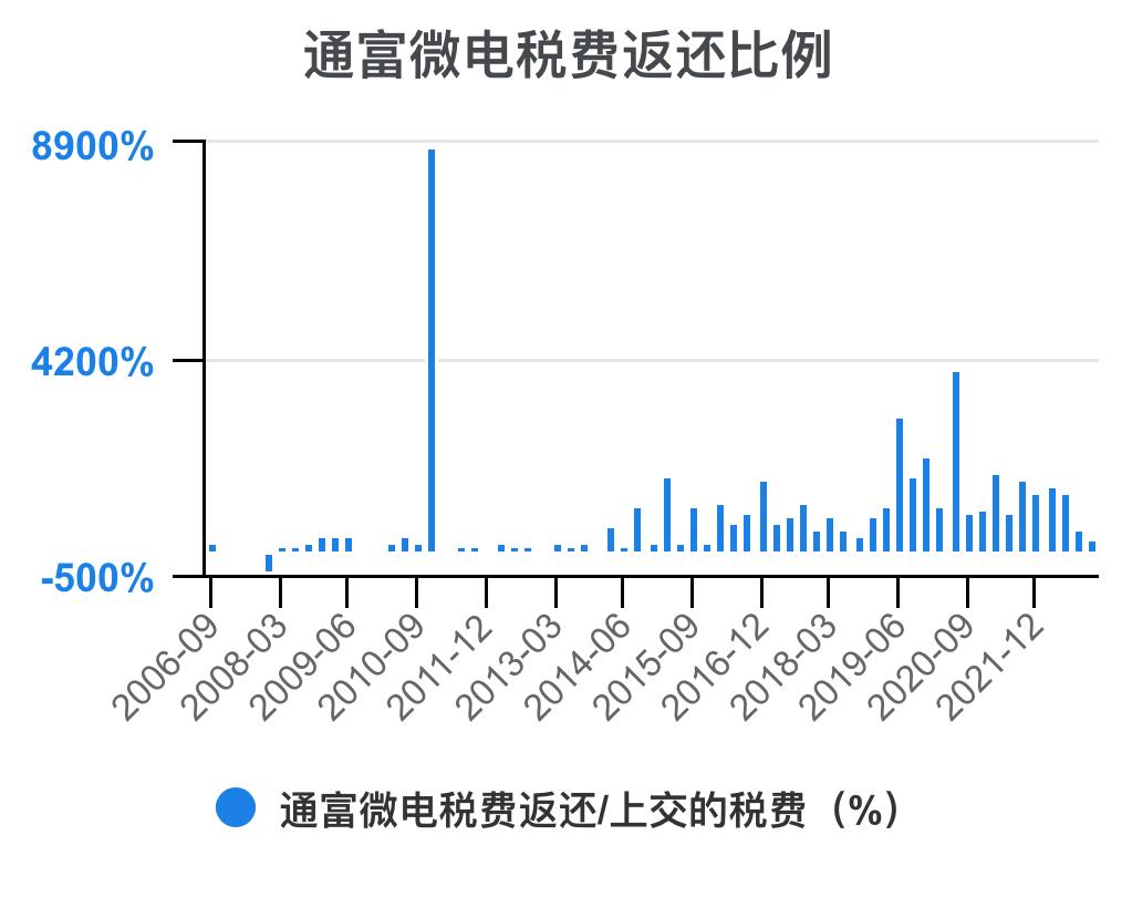 通富微电2024年中报预估,通富微电盈利能力和成长性分析