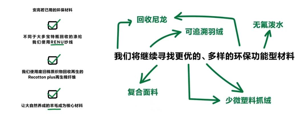 始祖鸟户外排名第几,月销量三百万以内的赛道有哪些