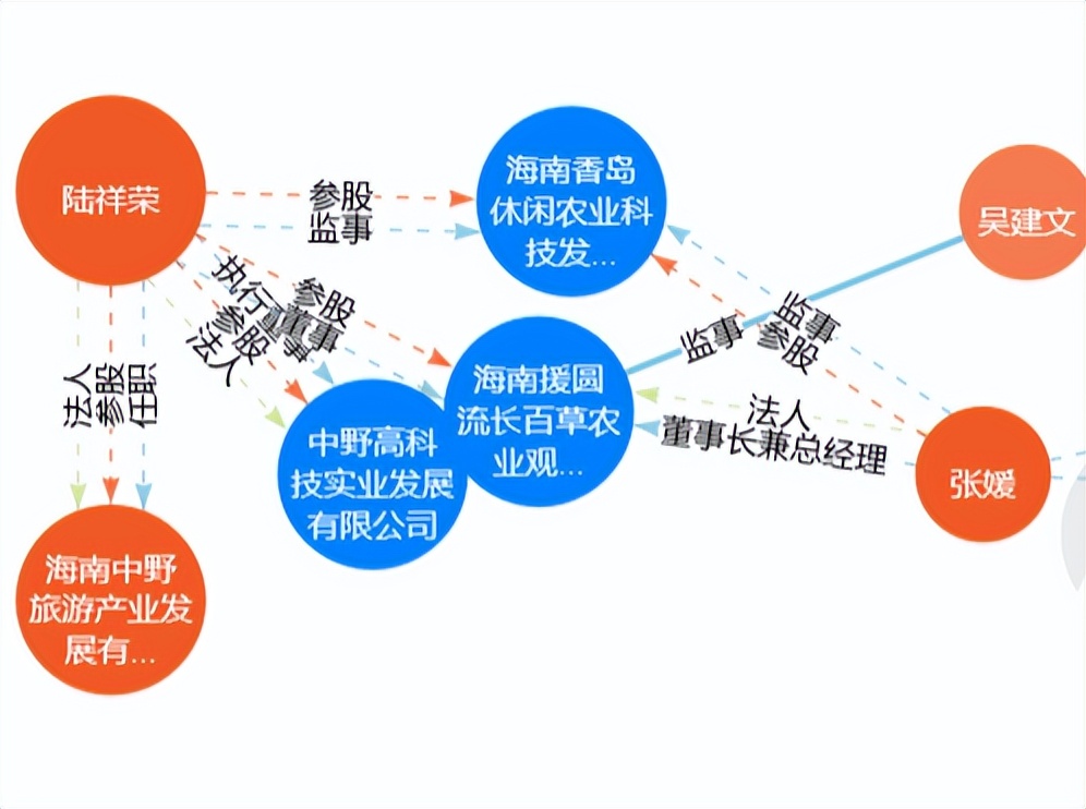 中国富二代在外国炫富被绑架,富二代加拿大被绑架