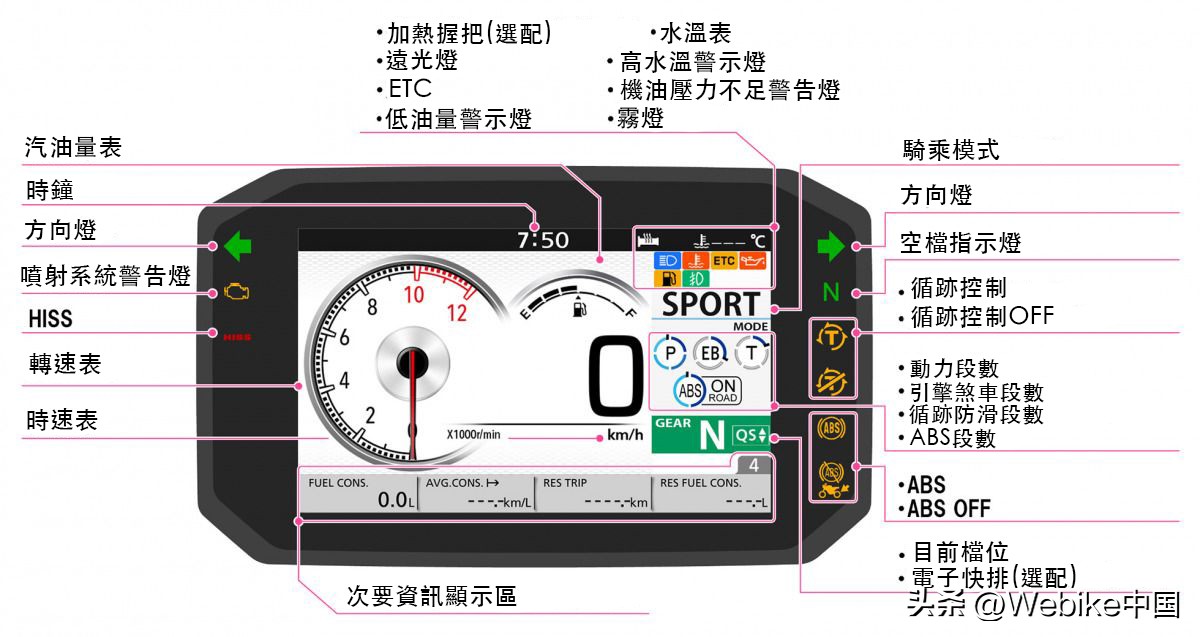 本田xl750动力参数,本田新款xl750最新消息
