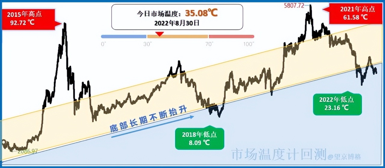 合约盈利加仓策略,亏损减仓盈利加仓