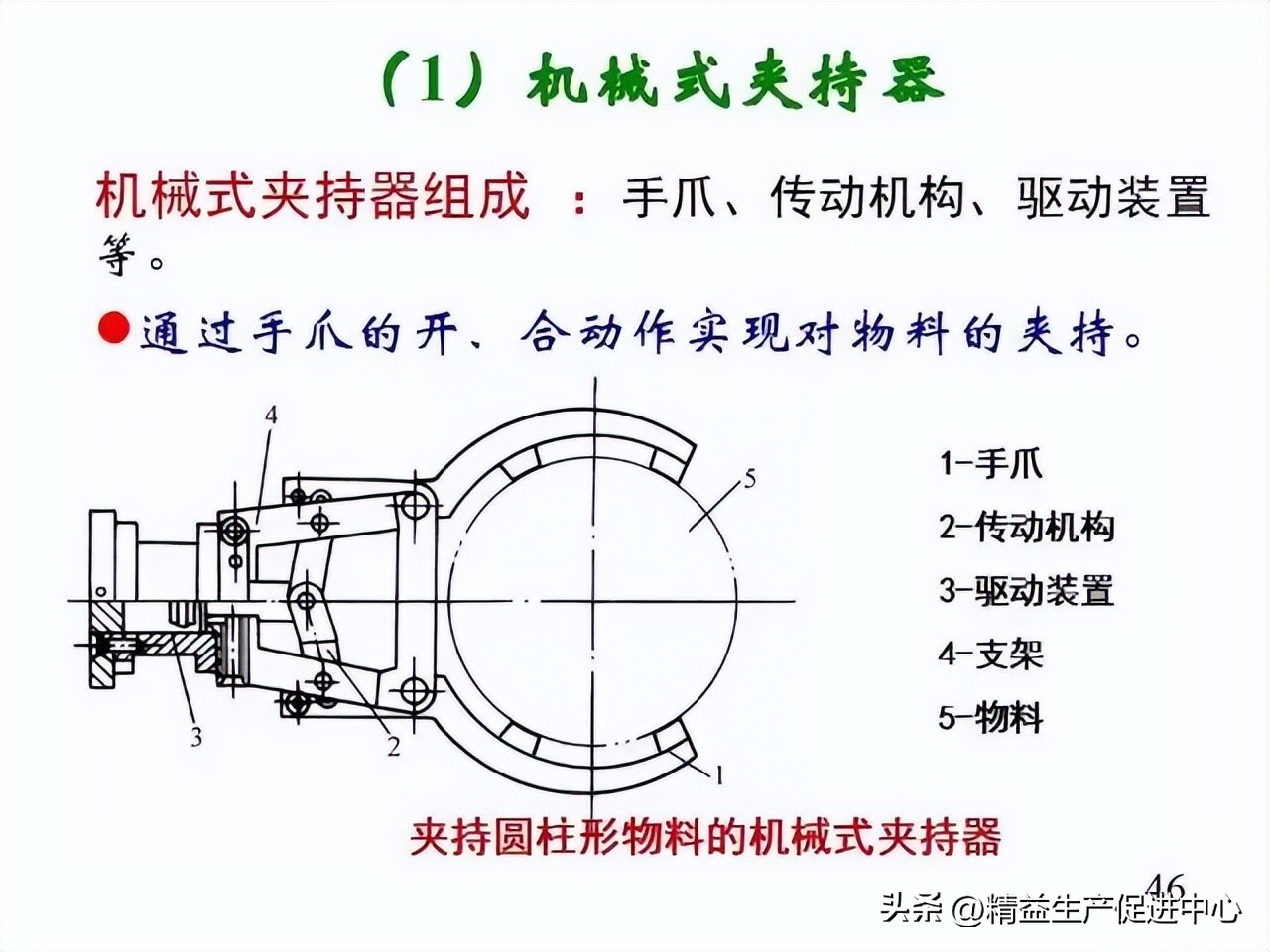 工业机器哪方面知识最值得学,工业机器人科普