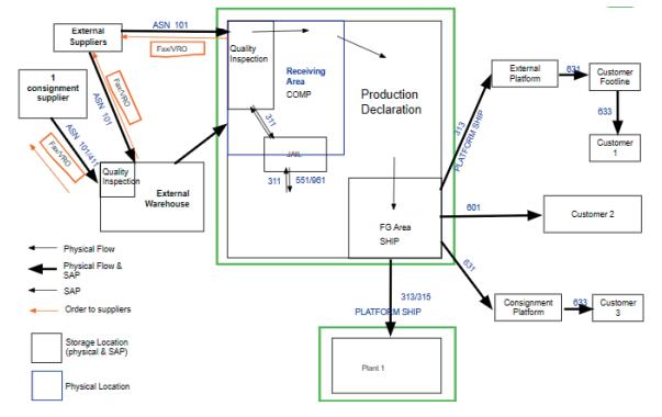 全方位优化，让供应链物流保持高效运转——访法雷奥动力总成中国区供应链总监金星