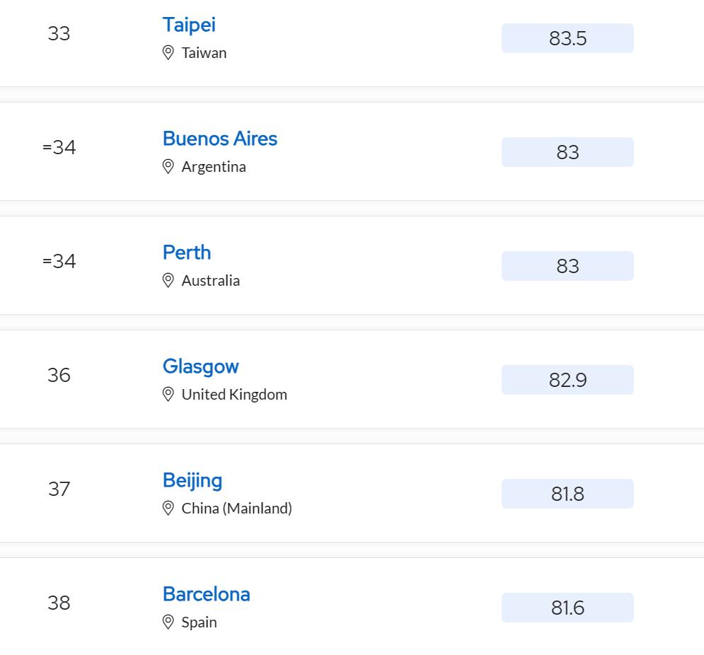 2024年qs大学排名欧洲top10,2022qs最佳留学城市伦敦